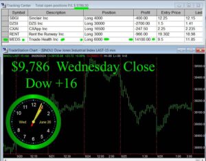 CLOSE-16-300x235 Wednesday June 26, 2024, Today Stock Market