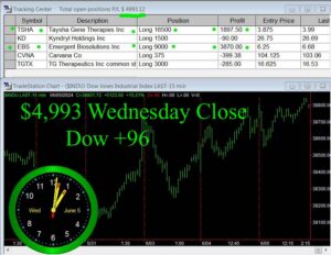 CLOSE-2-300x232 Wednesday June 5, 2024, Today Stock Market