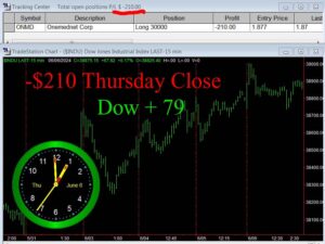 CLOSE-3-300x225 Thursday June 6, 2024, Today Stock Market