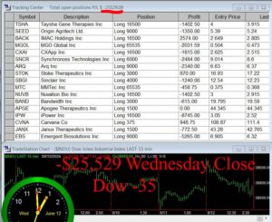 CLOSE-7-300x245 Wednesday June 12, 2024, Today Stock Market
