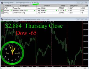 CLOSE-8-300x233 Thursday June 13, 2024, Today Stock Market