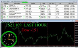 Last-Hour-300x187 Friday June 28, 2024, Today Stock Market
