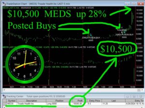 MEDS-2-300x224 Wednesday June 26, 2024, Today Stock Market