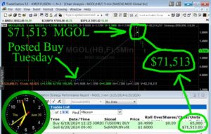 MGOI-300x190 Thursday June 20, 2024, Today Stock Market