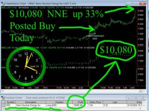 NNE-1-300x224 Friday June 14, 2024, Today Stock Market