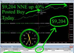 NNE2-300x216 Monday June 24, 2024, Today Stock Market
