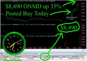 ONMD-300x211 Thursday June 6, 2024, Today Stock Market