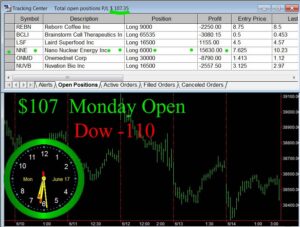 OPEN-10-300x227 Monday June 17, 2024, Today Stock Market