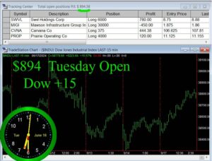 OPEN-11-300x228 Tuesday June 18, 2024, Today Stock Market
