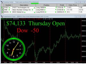 OPEN-12-300x224 Thursday June 20, 2024, Today Stock Market