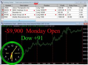 OPEN-14-300x221 Monday June 24, 2024, Today Stock Market