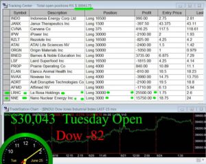 OPEN-15-300x239 Tuesday June 25, 2024, Today Stock Market