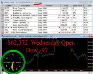 OPEN-16-300x239 Wednesday June 26, 2024, Today Stock Market