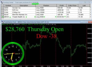 OPEN-17-300x218 Thursday June 27, 2024, Today Stock Market