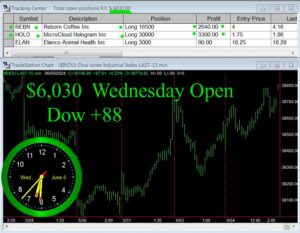 OPEN-2-300x233 Wednesday June 5, 2024, Today Stock Market