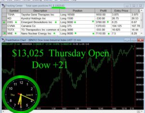 OPEN-3-300x233 Thursday June 6, 2024, Today Stock Market
