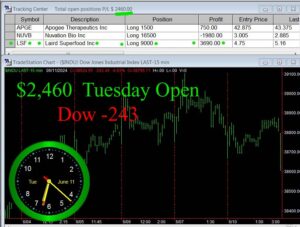 OPEN-6-300x227 Tuesday June 11, 2024, Today Stock Market
