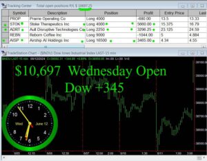 OPEN-7-300x234 Wednesday June 12, 2024, Today Stock Market
