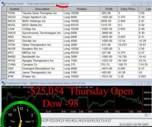 OPEN-8-300x251 Thursday June 13, 2024, Today Stock Market