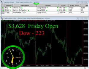 OPEN-9-300x233 Friday June 14, 2024, Today Stock Market