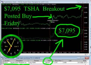 TSHA-300x215 Monday June 3, 2024, Today Stock Market