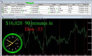 90-minutes-in-300x184 Friday July 5, 2024, Today Stock Market