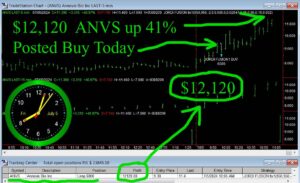 ANVS-1-300x183 Friday July 5, 2024, Today Stock Market