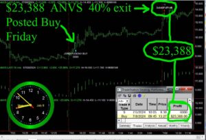 ANVS-2-1-300x204 Monday July 8, 2024, Today Stock Market