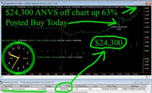 ANVS-2-300x185 Tuesday July 2, 2024, Today Stock Market