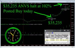 ANVS-3-300x193 Tuesday July 2, 2024, Today Stock Market