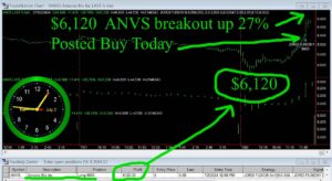 ANVS-300x164 Tuesday July 2, 2024, Today Stock Market
