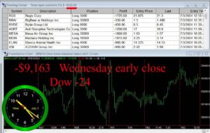CLOSE-2-300x191 Wednesday July 3, 2024, Today Stock Market