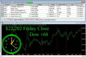 CLOSE-3-300x200 Friday July 5, 2024, Today Stock Market