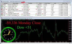 CLOSE-300x183 Monday July 1, 2024, Today Stock Market