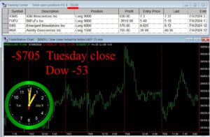 CLOSE-5-300x196 Tuesday July 9, 2024, Today Stock Market