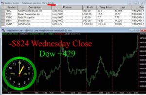 CLOSE-6-300x196 Wednesday July 10, 2024, Today Stock Market