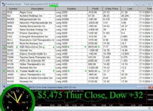 CLOSE-7-300x218 Thursday July 11, 2024, Today Stock Market