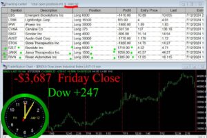 CLOSE-8-300x200 Friday July 12, 2024, Today Stock Market