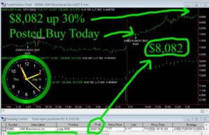 IGMS-300x194 Thursday July 11, 2024, Today Stock Market