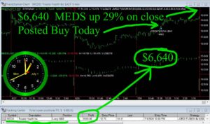 MEDS-300x177 Monday July 1, 2024, Today Stock Market