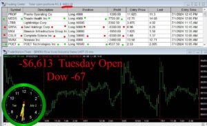 OPEN-1-300x183 Tuesday July 2, 2024, Today Stock Market