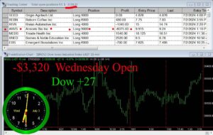 OPEN-2-300x190 Wednesday July 3, 2024, Today Stock Market