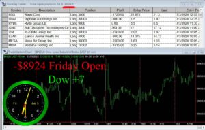 OPEN-3-300x191 Friday July 5, 2024, Today Stock Market