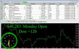 OPEN-300x186 Monday July 1, 2024, Today Stock Market