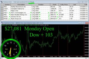 OPEN-4-300x199 Monday July 8, 2024, Today Stock Market