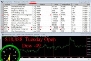 OPEN-5-300x203 Tuesday July 9, 2024, Today Stock Market