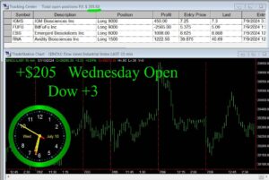 OPEN-6-300x201 Wednesday July 10, 2024, Today Stock Market