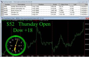 OPEN-7-300x195 Thursday July 11, 2024, Today Stock Market