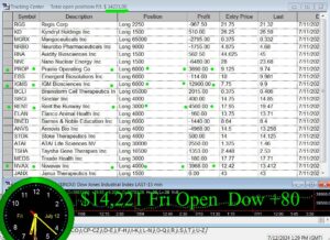 OPEN-8-300x218 Friday July 12, 2024, Today Stock Market