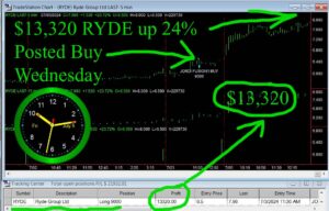 RYDE-2-300x192 Friday July 5, 2024, Today Stock Market